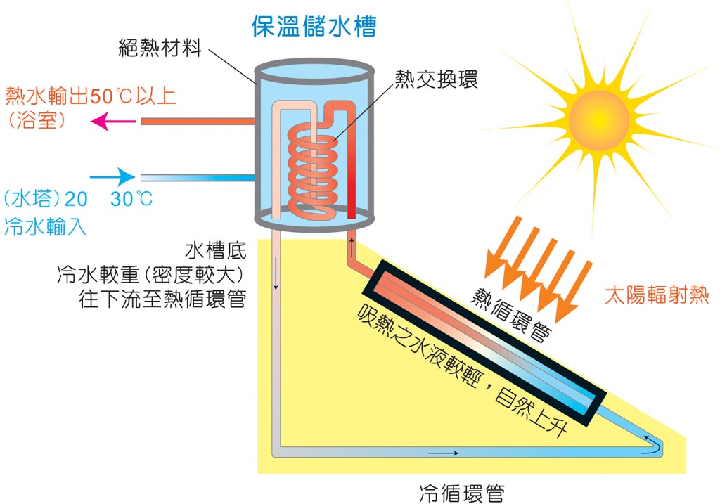 原理?_什么是氢燃料电池 氢燃料电池汽车原理